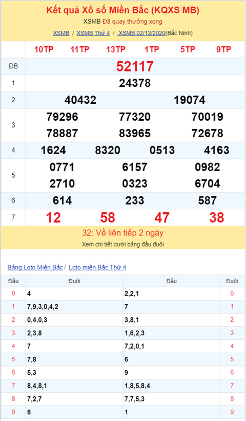 Binh luan KQXSMB 02122020 dac biet ve duoi 7 hai ngay lien tiep hinh anh 2