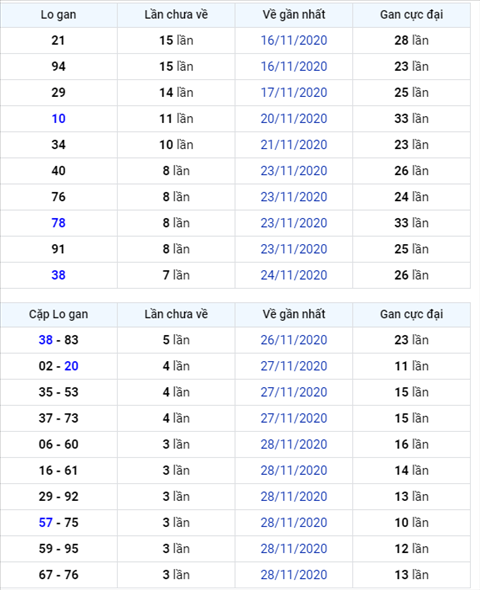 Binh luan KQXSMB 02122020 dac biet ve duoi 7 hai ngay lien tiep hinh anh