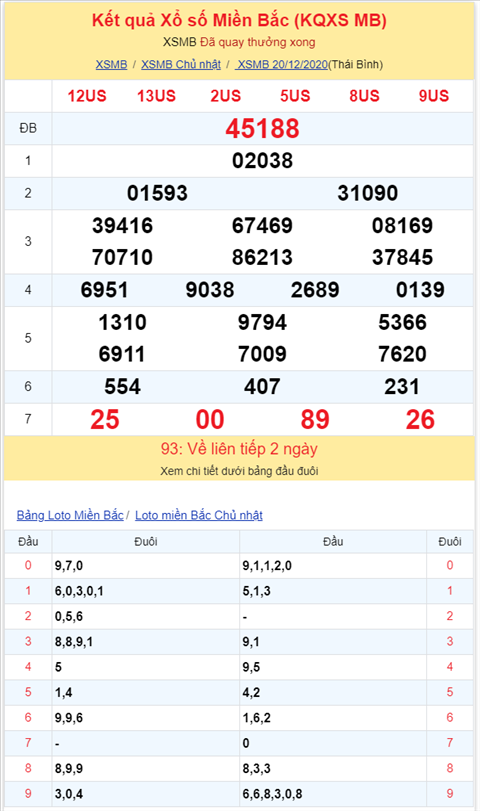 Binh luan KQXSMB 20122020 dac biet da ve kep 88 hinh anh 2