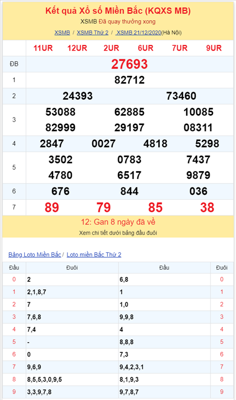 Binh luan KQXSMB 21122020 dac biet van tiep tuc ve tai hinh anh 2