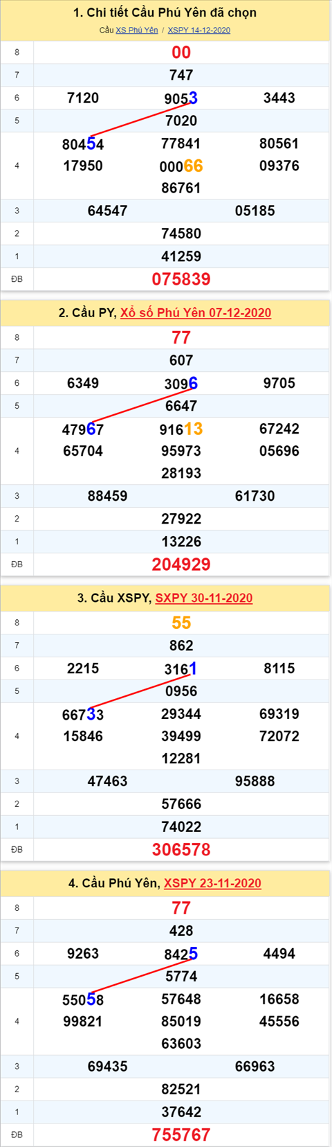 Thống kê XSMT 21122020 - Phân tích Xổ số Miền Trung 21-12 Thứ 2 hình ảnh Thong ke XSMT 21122020 - Phan tich Xo so Mien Trung 21-12 Thu 2 hinh anh