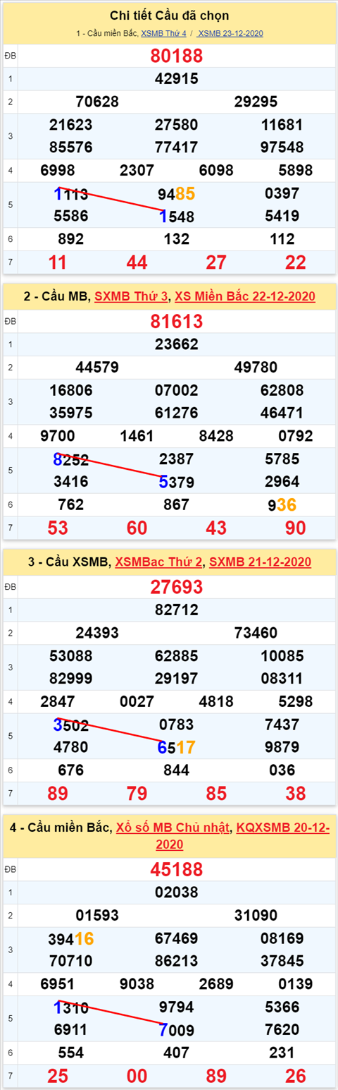 Loto kép XSMB 24122020 - Phân tích số kép Miền Bắc 24-12 thứ 5 1