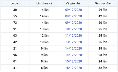 Phan tich XSMB 24122020-Thong ke Xo so Mien Bac hom nay hinh anh 3