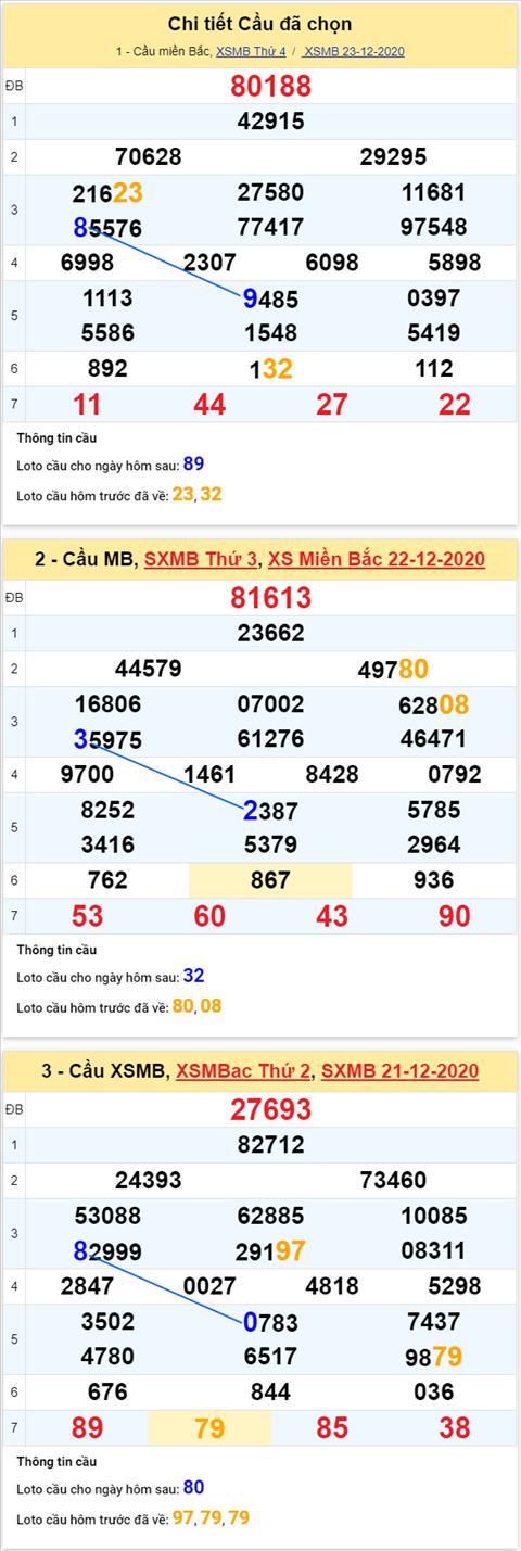 Phan tich XSMB 24122020-Thong ke Xo so Mien Bac hom nay hinh anh 4