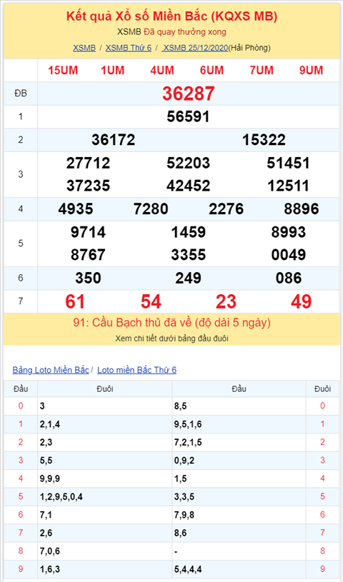 Binh luan KQXSMB 25122020 ba ngay lien tiep dac biet ve tai hinh anh 2