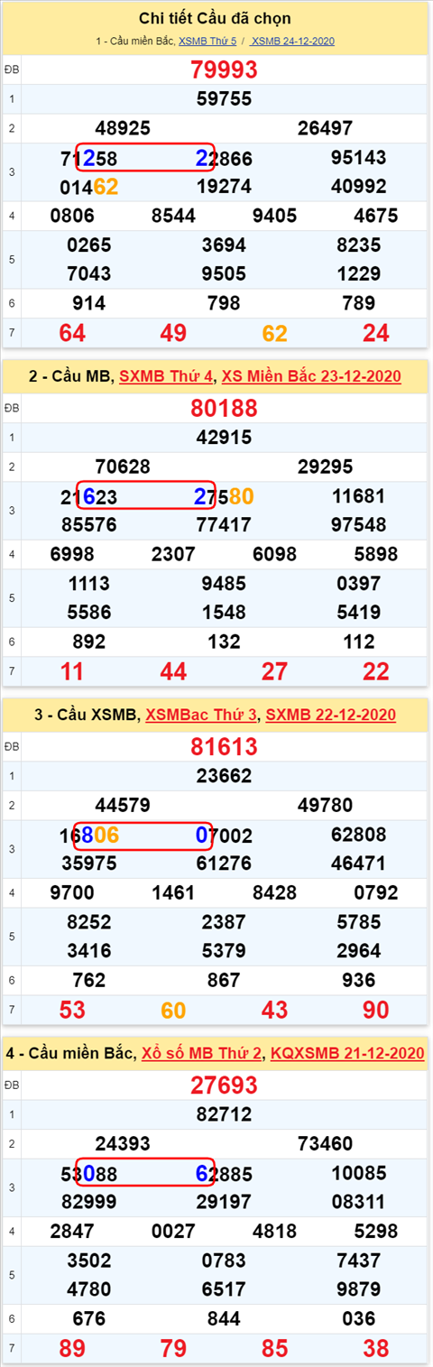Loto kép XSMB 25122020 - Phân tích Loto kép Miền Bắc 25-12 thứ 6 1
