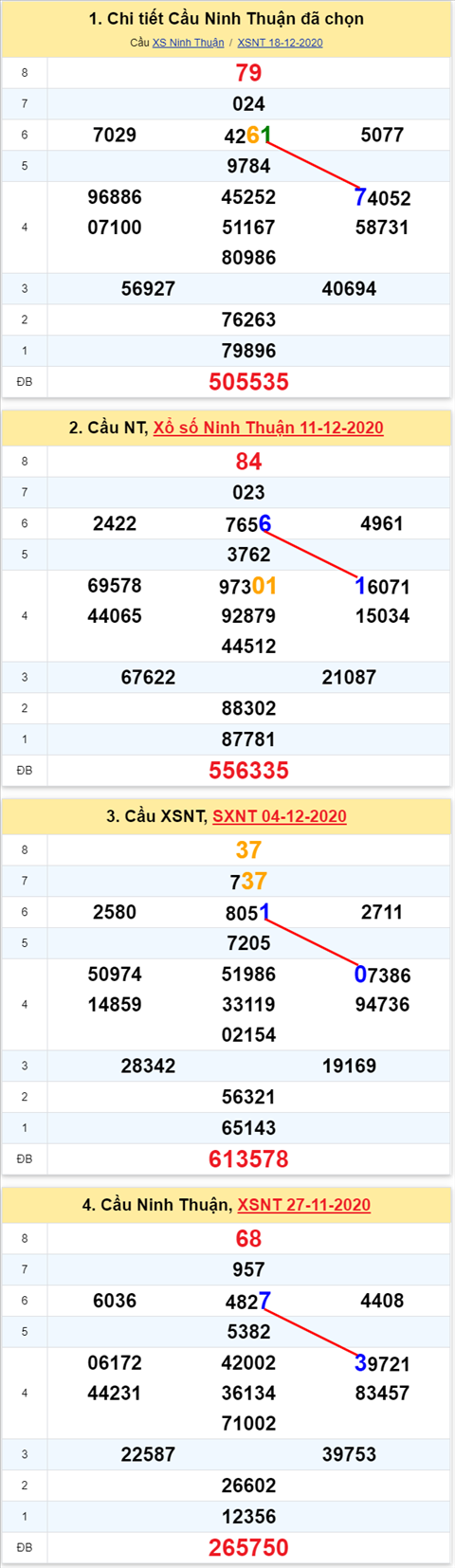 Thong ke XSMT 25122020 - Phan tich Xo so Mien Trung 25-12 Thu 6 hinh anh 2