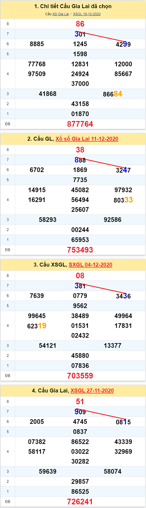 Thong ke XSMT 25122020 - Phan tich Xo so Mien Trung 25-12 Thu 6 hinh anh