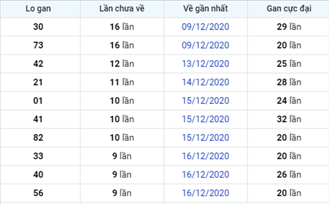 Phan tich XSMB ngay 26122020 - Thong ke xo so Mien Bac 26-12 Thu 7 hinh anh 2