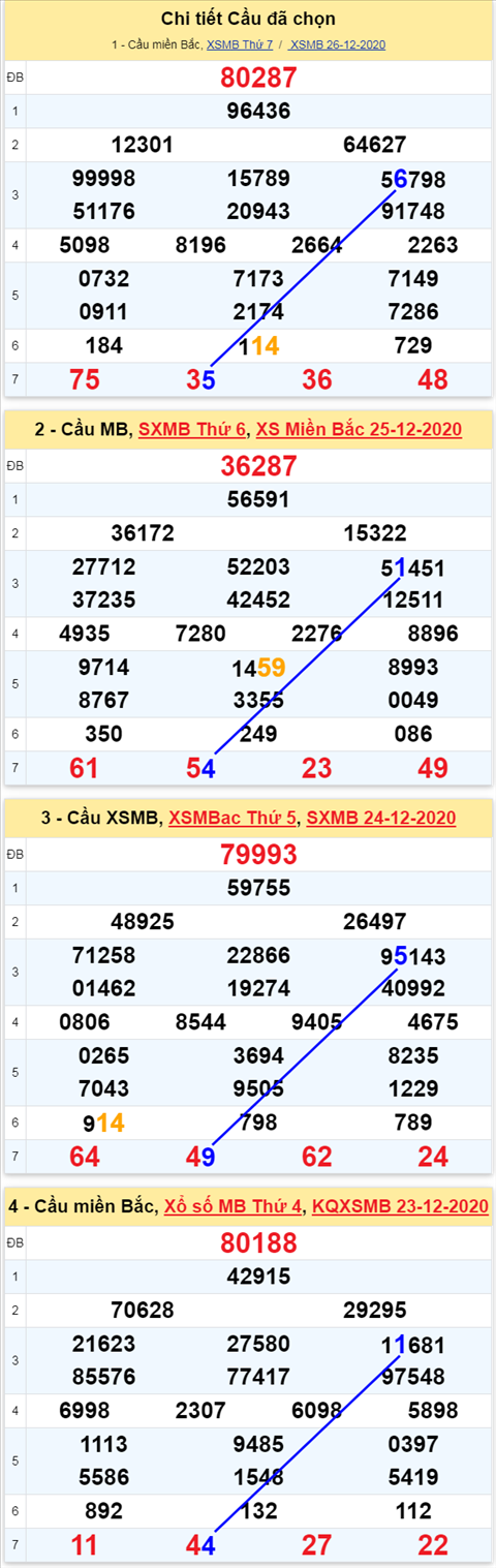 Phan tich XSMB ngay 27122020 - Phan tich xo so Mien Bac 27-12 Chu Nhat hinh anh 3