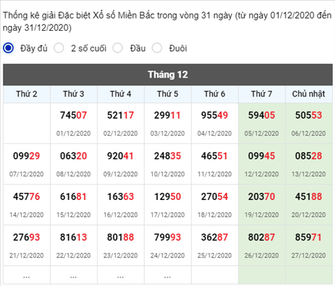 Phân tích XSMB 28122020 - Thống kê XSMB hôm nay thứ 2 2 Phân tích XSMB 28122020 - Thống kê XSMB hôm nay thứ 2 2