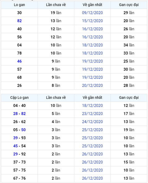Binh luan KQXSMB 29122020 on gioi dac biet da ve xiu hinh anh