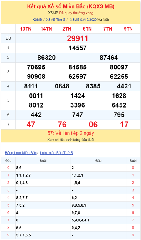 Binh luan KQXSMB 03122020 dac biet ve kep 11 hinh anh 2