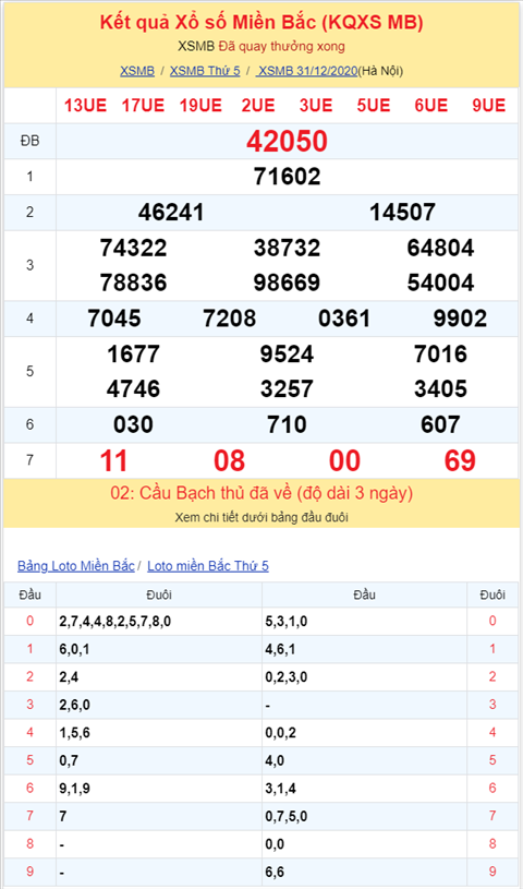 Binh luan KQXSMB 31122020 dac biet tiep tuc ve tong 5 hinh anh 2