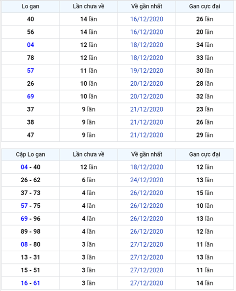Binh luan KQXSMB 31122020 dac biet tiep tuc ve tong 5 hinh anh