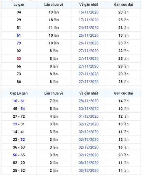 Binh luan KQXSMB 06122020 dac biet da chuyen qua ve tai hinh anh