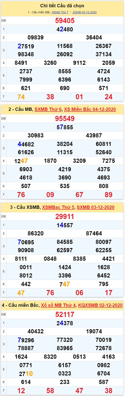 Lo kep XSMB 06122020 - Phan tich so kep Mien Bac 06-12 chu nhat hinh anh
