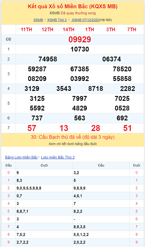 Binh luan KQXSMB 07122020 dau 2 no tung bung nhu phao hoa hinh anh 2