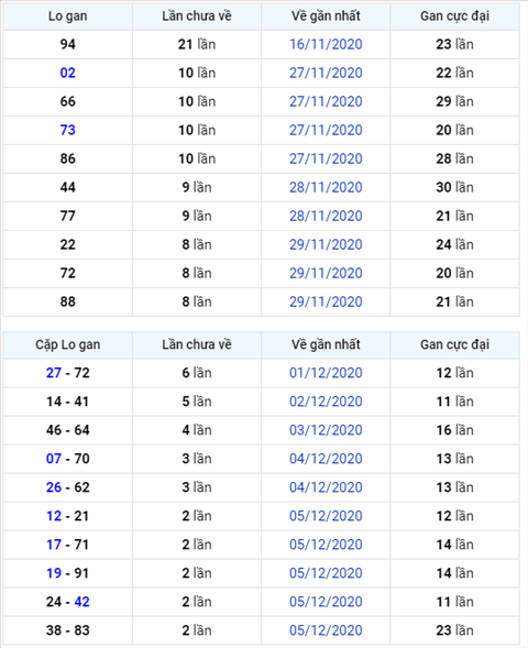 Binh luan KQXSMB 08122020 dac biet ve dau 2 thong hai ngay hinh anh