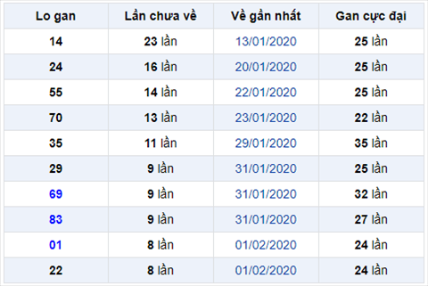 Bình luận KQXSMB 1022020 đặc biệt tiếp tục nổ xỉu hình ảnh Binh luan KQXSMB 1022020 dac biet tiep tuc no xiu hinh anh
