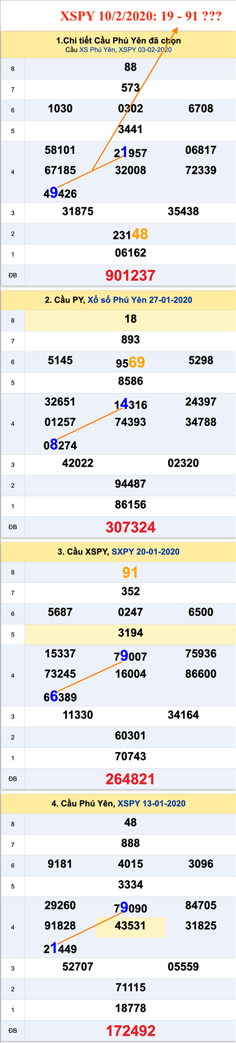 Thống kê XSMT 10022020 - Phân tích Xổ số Miền Trung 10-02 Thứ 2 hình ảnh Thong ke XSMT 10022020 - Phan tich Xo so Mien Trung 10-02 Thu 2 hinh anh
