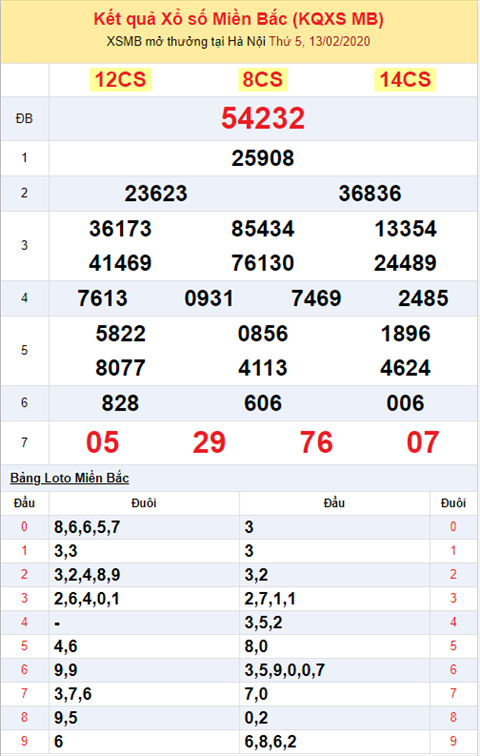 Bình luận KQXSMB 1322020 đặc biệt bệt xỉu hình ảnh 2 Binh luan KQXSMB 1322020 dac biet bet xiu hinh anh 2