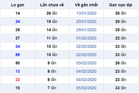 Bình luận KQXSMB 1322020 đặc biệt bệt xỉu hình ảnh Binh luan KQXSMB 1322020 dac biet bet xiu hinh anh