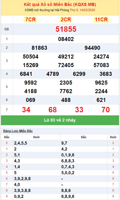 Bình luận KQXSMB 1422020 đặc biệt đã nổ kép 55 hình ảnh 2 Binh luan KQXSMB 1422020 dac biet da no kep 55 hinh anh 2