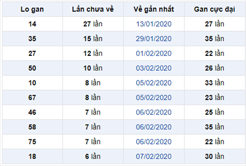 Bình luận KQXSMB 1422020 đặc biệt đã nổ kép 55 hình ảnh Binh luan KQXSMB 1422020 dac biet da no kep 55 hinh anh
