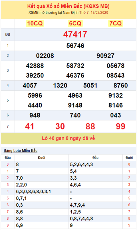 Bình luận KQXSMB 1522020 đầu 4 về siêu nhiều hình ảnh 2 Binh luan KQXSMB 1522020 dau 4 ve sieu nhieu hinh anh 2