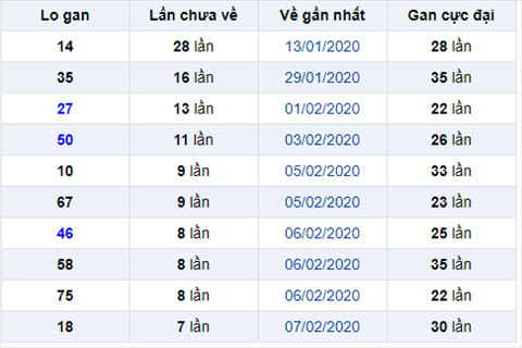 Bình luận KQXSMB 1522020 đầu 4 về siêu nhiều hình ảnh Binh luan KQXSMB 1522020 dau 4 ve sieu nhieu hinh anh