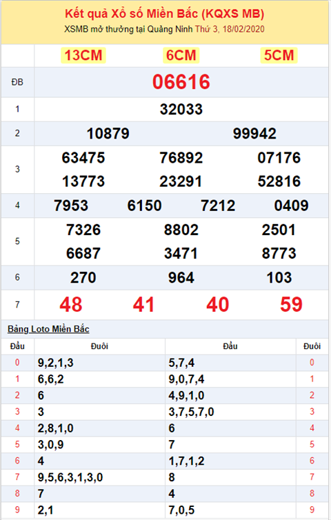 Bình luận KQXSMB 1822020 đặt biệt bệt đầu 1 hình ảnh 2 Binh luan KQXSMB 1822020 dat biet bet dau 1 hinh anh 2