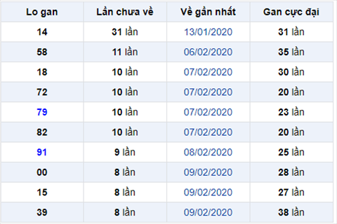 Bình luận KQXSMB 1822020 đặt biệt bệt đầu 1 hình ảnh Binh luan KQXSMB 1822020 dat biet bet dau 1 hinh anh