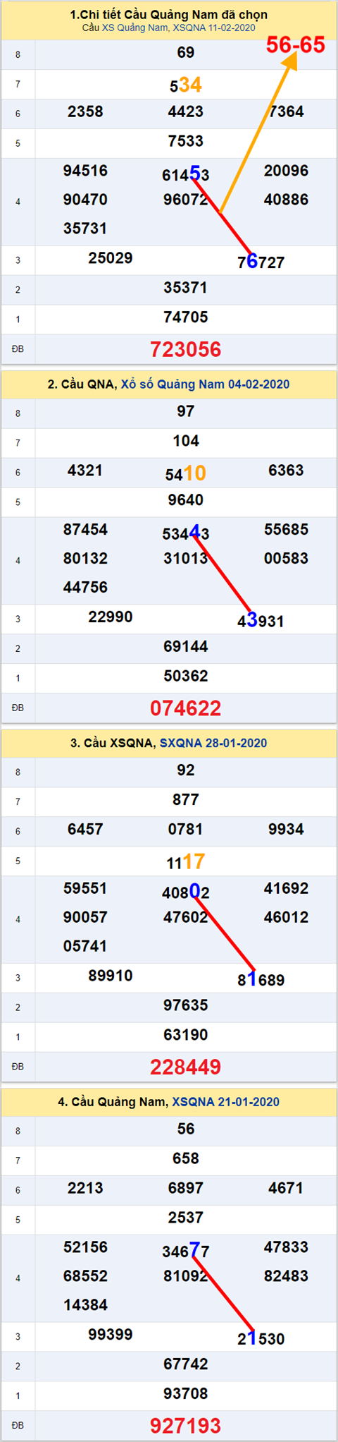 Thống kê XSMT 1822020 - Tham khảo Xổ số Miền Trung 18-02 Thứ 3 hình ảnh 2 Thong ke XSMT 1822020 - Tham khao Xo so Mien Trung 18-02 Thu 3 hinh anh 2