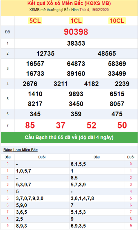 Bình luận KQXSMB 1922020 đặc biệt nổ tài hình ảnh 2 Binh luan KQXSMB 1922020 dac biet no tai hinh anh 2