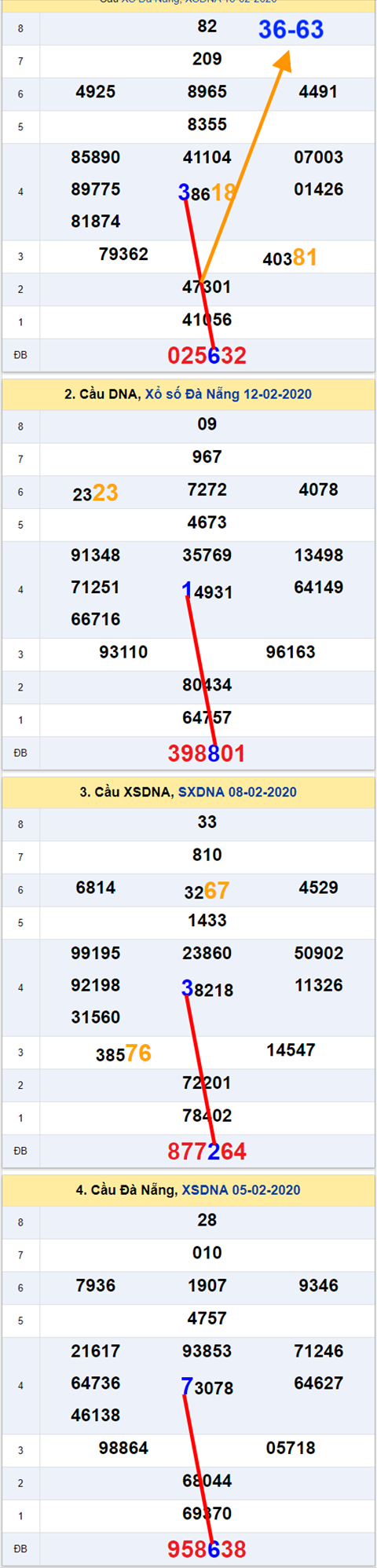 Thống kê XSMT 19022020 - Phân tích Xổ số Miền Trung 19-02 Thứ 4 hình ảnh 2 Thong ke XSMT 19022020 - Phan tich Xo so Mien Trung 19-02 Thu 4 hinh anh 2