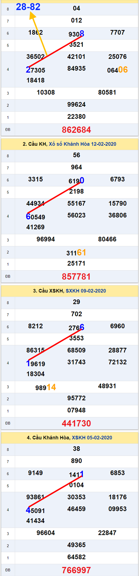 Thống kê XSMT 19022020 - Phân tích Xổ số Miền Trung 19-02 Thứ 4 hình ảnh Thong ke XSMT 19022020 - Phan tich Xo so Mien Trung 19-02 Thu 4 hinh anh