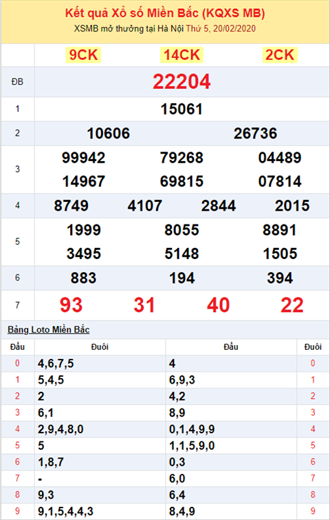 Bình luận KQXSMB 2022020 cặp gan 14 đã về hình ảnh 2 Binh luan KQXSMB 2022020 cap gan 14 da ve hinh anh 2