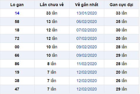 Bình luận KQXSMB 2022020 cặp gan 14 đã về hình ảnh Binh luan KQXSMB 2022020 cap gan 14 da ve hinh anh