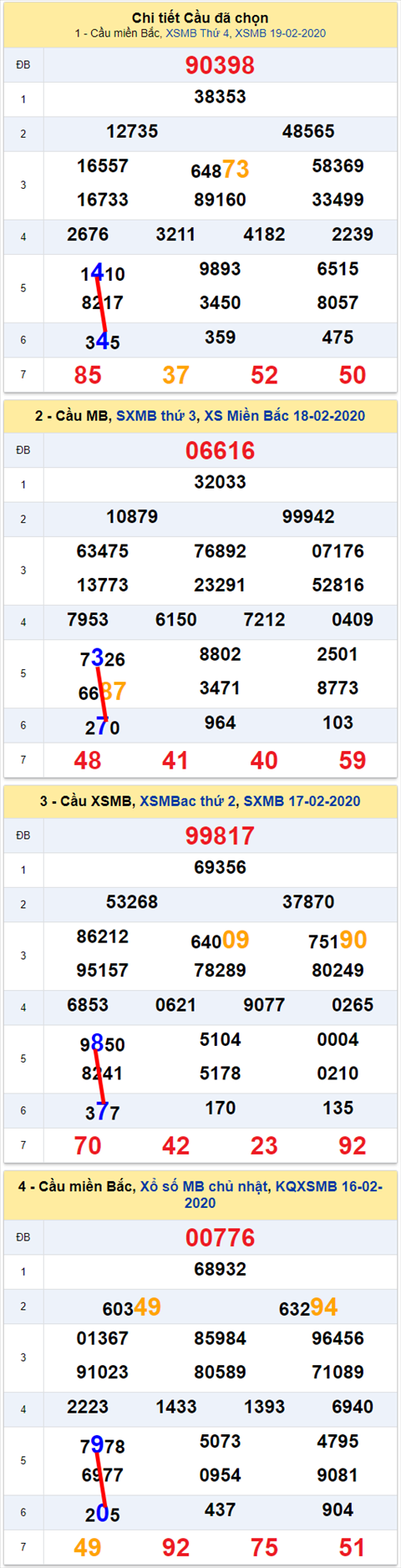 Lô kép XSMB 20022020 - Phân tích ẩn số kép Miền Bắc 20-2 Thứ 5 hình ảnh Lo kep XSMB 20022020 - Phan tich an so kep Mien Bac 20-2 Thu 5 hinh anh