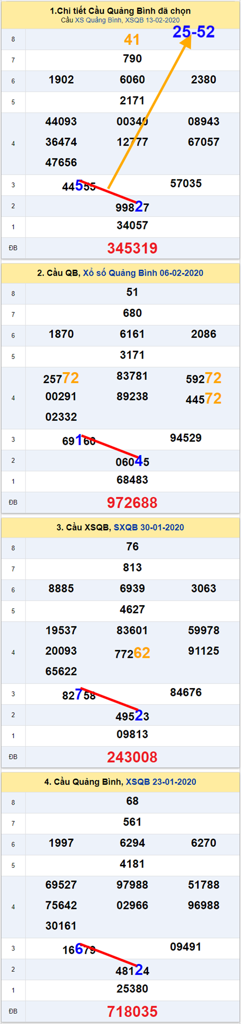 Thống kê XSMT 20022020 - Phân tích Xổ số Miền Trung 20-02 Thứ 5 hình ảnh 2 Thong ke XSMT 20022020 - Phan tich Xo so Mien Trung 20-02 Thu 5 hinh anh 2