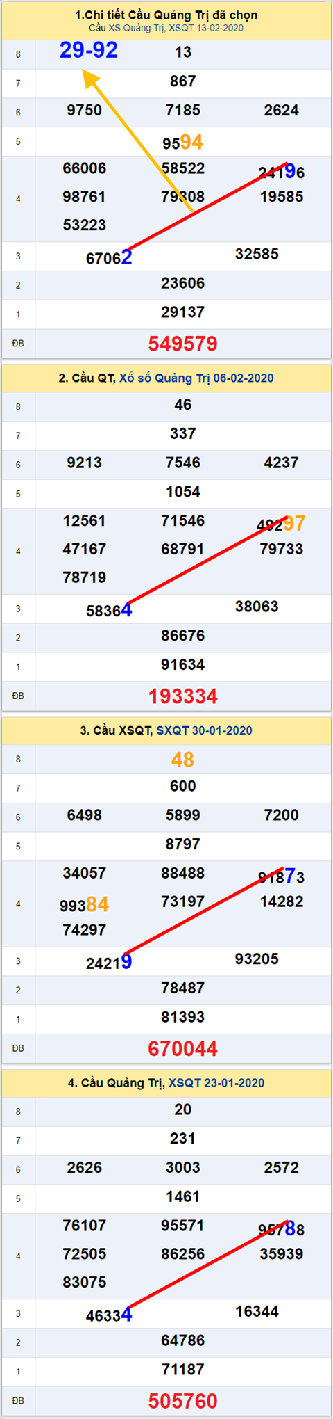 Thống kê XSMT 20022020 - Phân tích Xổ số Miền Trung 20-02 Thứ 5 hình ảnh 3 Thong ke XSMT 20022020 - Phan tich Xo so Mien Trung 20-02 Thu 5 hinh anh 3