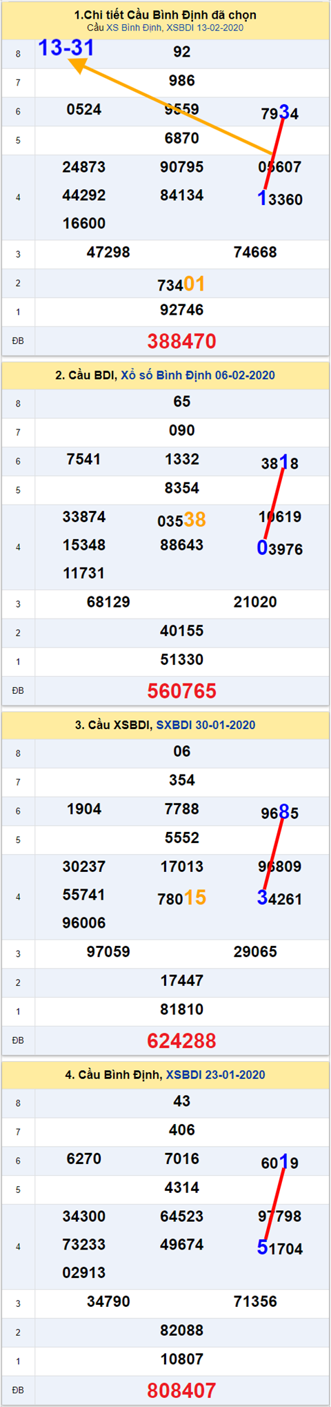 Thống kê XSMT 20022020 - Phân tích Xổ số Miền Trung 20-02 Thứ 5 hình ảnh Thong ke XSMT 20022020 - Phan tich Xo so Mien Trung 20-02 Thu 5 hinh anh