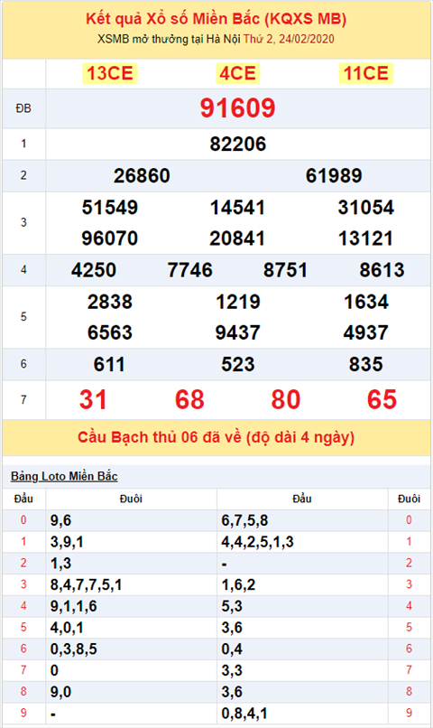 Bình luận KQXSMB 2422020 đặc biệt bệt xỉu liên tiếp 3 lần quay hình ảnh 2 Binh luan KQXSMB 2422020 dac biet bet xiu lien tiep 3 lan quay hinh anh 2