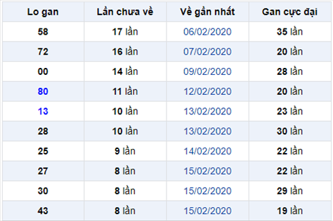 Bình luận KQXSMB 2422020 đặc biệt bệt xỉu liên tiếp 3 lần quay hình ảnh Binh luan KQXSMB 2422020 dac biet bet xiu lien tiep 3 lan quay hinh anh