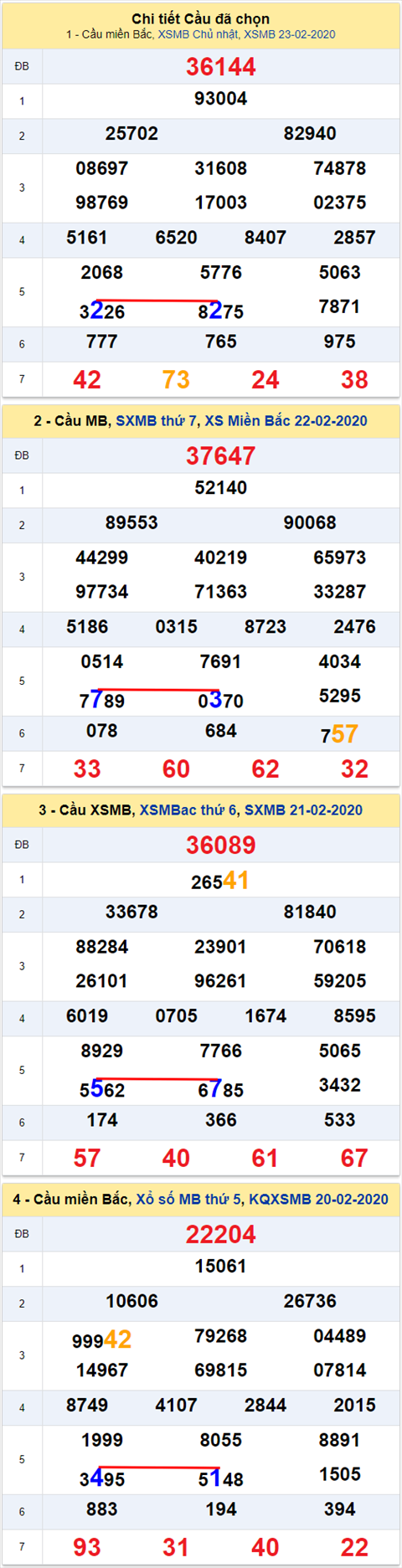 Lo kep XSMB 24022020 - Phan tich an so kep Mien Bac 24-2 Thu 2 hinh anh 2