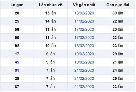 Bình luận KQXSMB 2922020 đặc biệt về kép lệch 05 hình ảnh Binh luan KQXSMB 2922020 dac biet ve kep lech 05 hinh anh