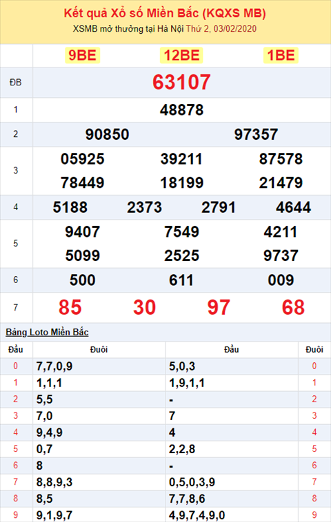Bình luận KQXSMB 322020 hình ảnh 2 Binh luan KQXSMB 322020 hinh anh 2
