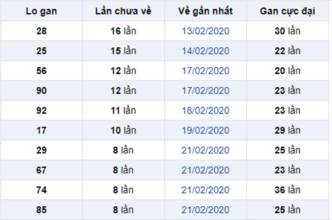 Bình luận KQXSMB 132020 đặc biệt bệt đuôi 5, bệt xủi hình ảnh Binh luan KQXSMB 132020 dac biet bet duoi 5, bet xui hinh anh