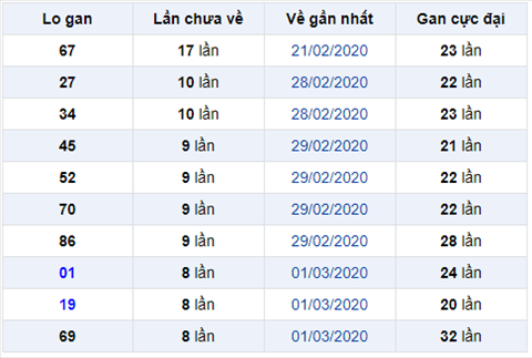 Binh luan KQXSMB 1032020 dac biet no xiu sau 6 ngay hinh anh